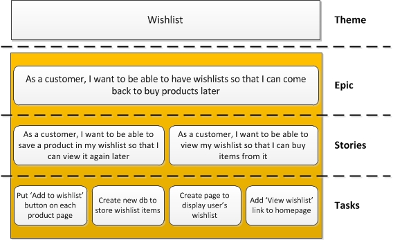 what is an example of an epic feature and user story