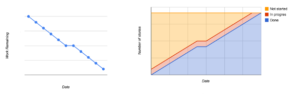 CFD-versus-burndown-no-work