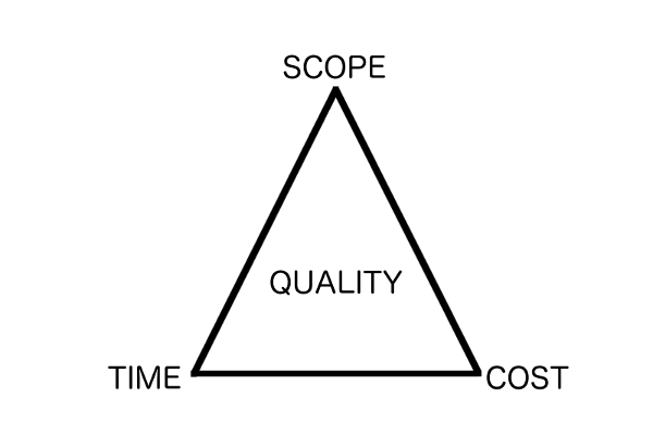 iron-triangle