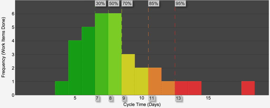 Vacanti-v2-histogram