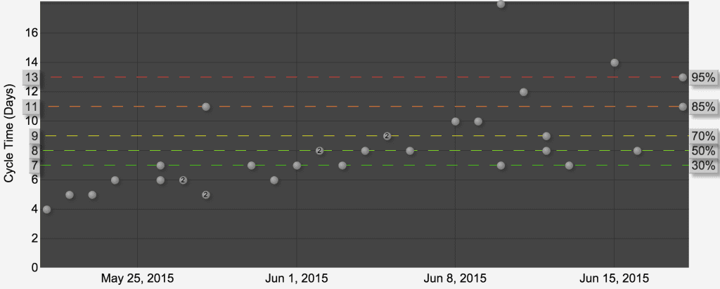 Vacanti-v2-scatterplot