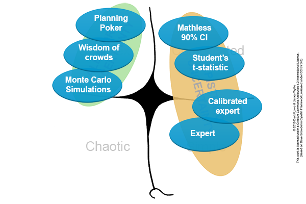 cynefin-estimation-methods_planningpoker_600x400