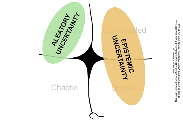 cynefin-estimation_ep-and-al-uncertainty_600x400