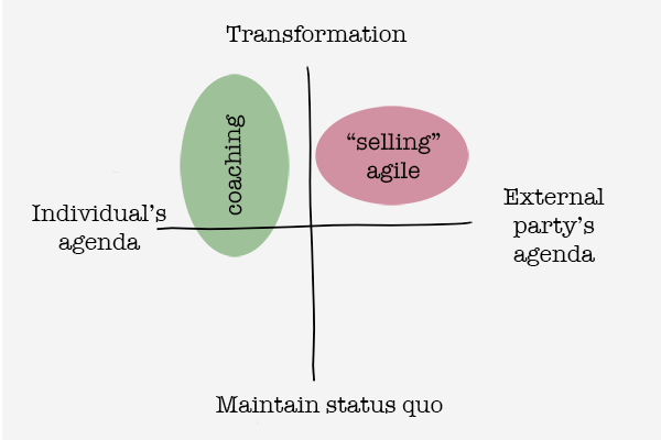 The paradox of the Agile Coach » Scrum & Kanban