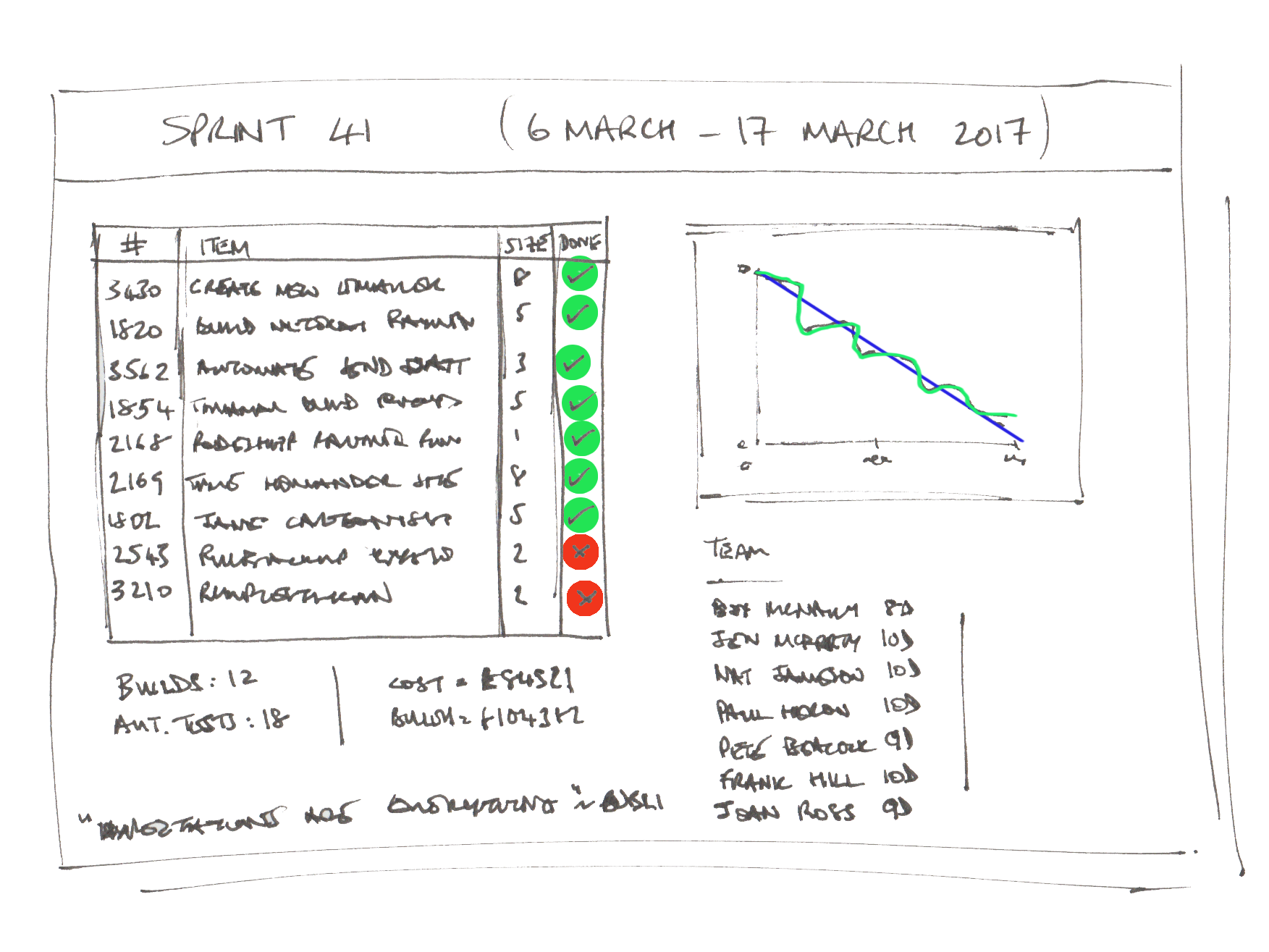 Sprint Reports » Scrum & Kanban