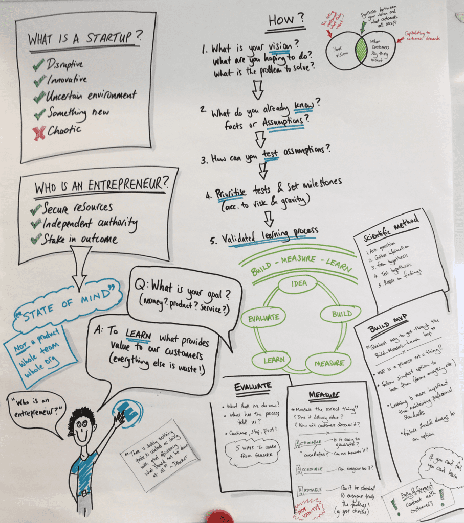 How to work like a startup » Scrum & Kanban