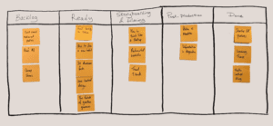 Kanban boards » Scrum & Kanban